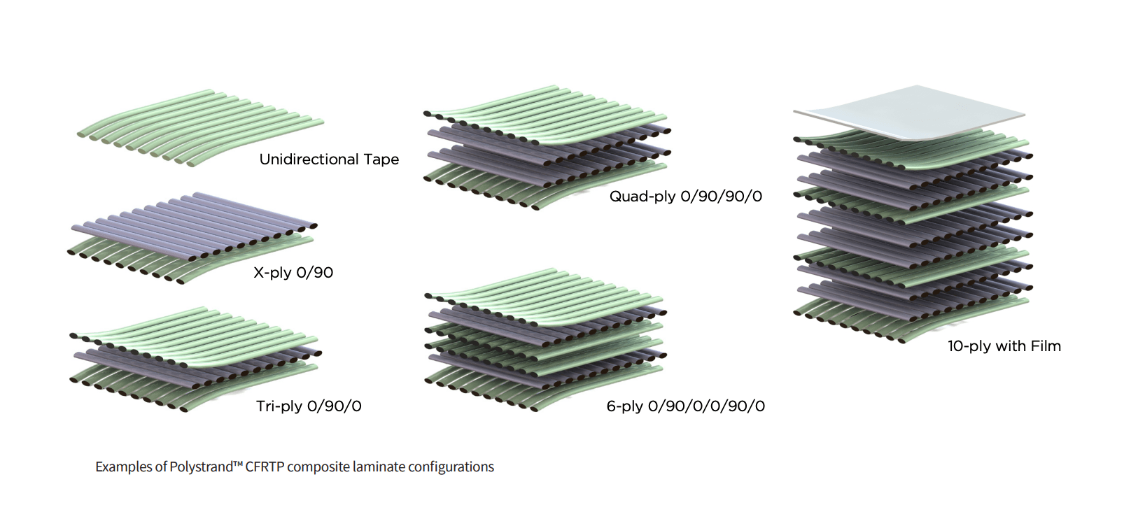 Continuous Fiber Reinforced Thermoplastic Composites Avient